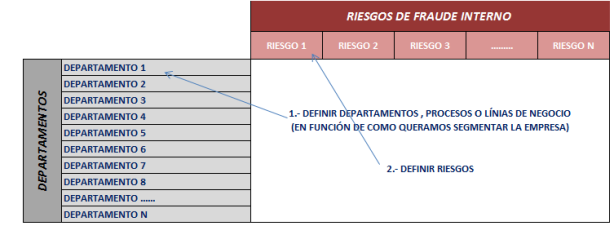 MAPA DE RIESGOS DE FRAUDE PASO 1